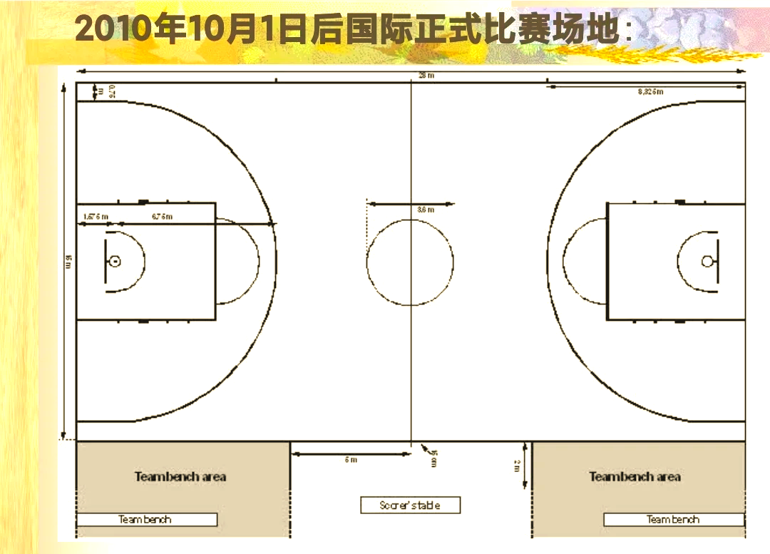 关于篮球场上的新变化赛后大解析的信息 关于篮球场上的新变化赛后大解析的信息