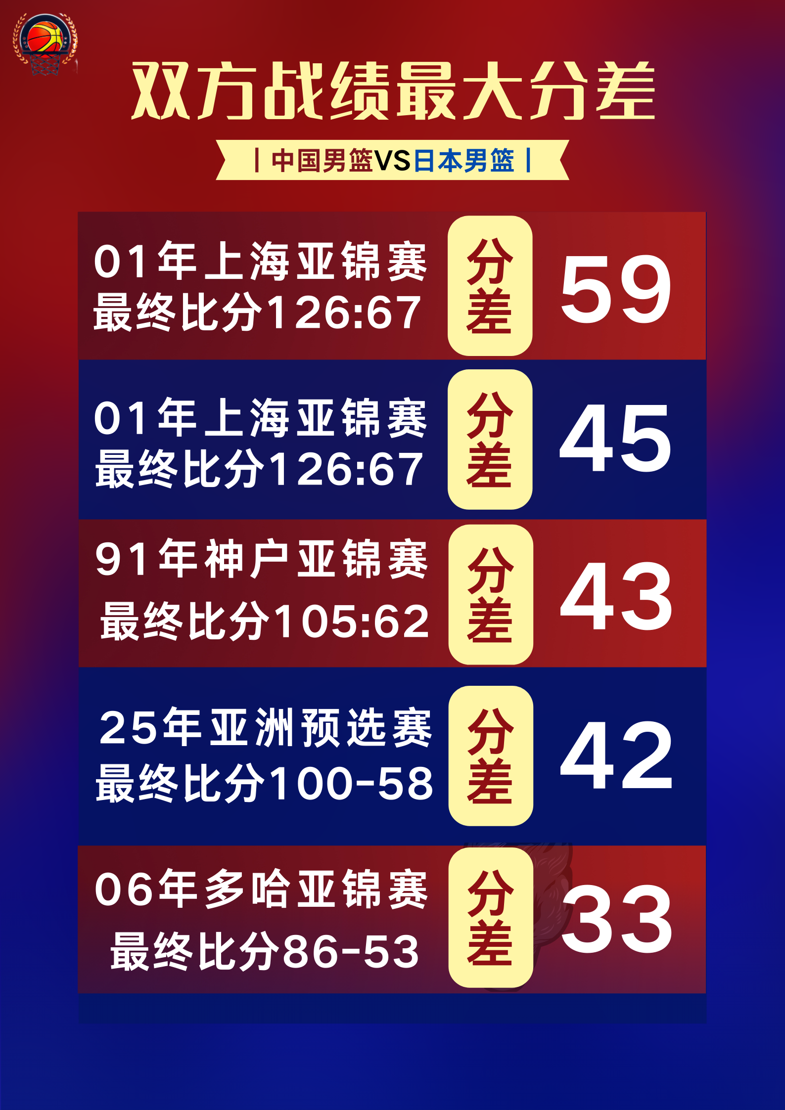 包含亚洲冠军杯战况激烈，球队展现实力的词条