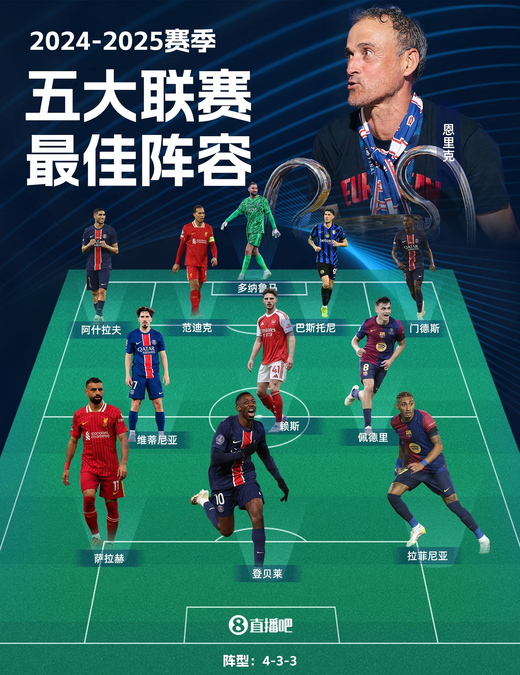 赛季中哪位球员表现最出色？