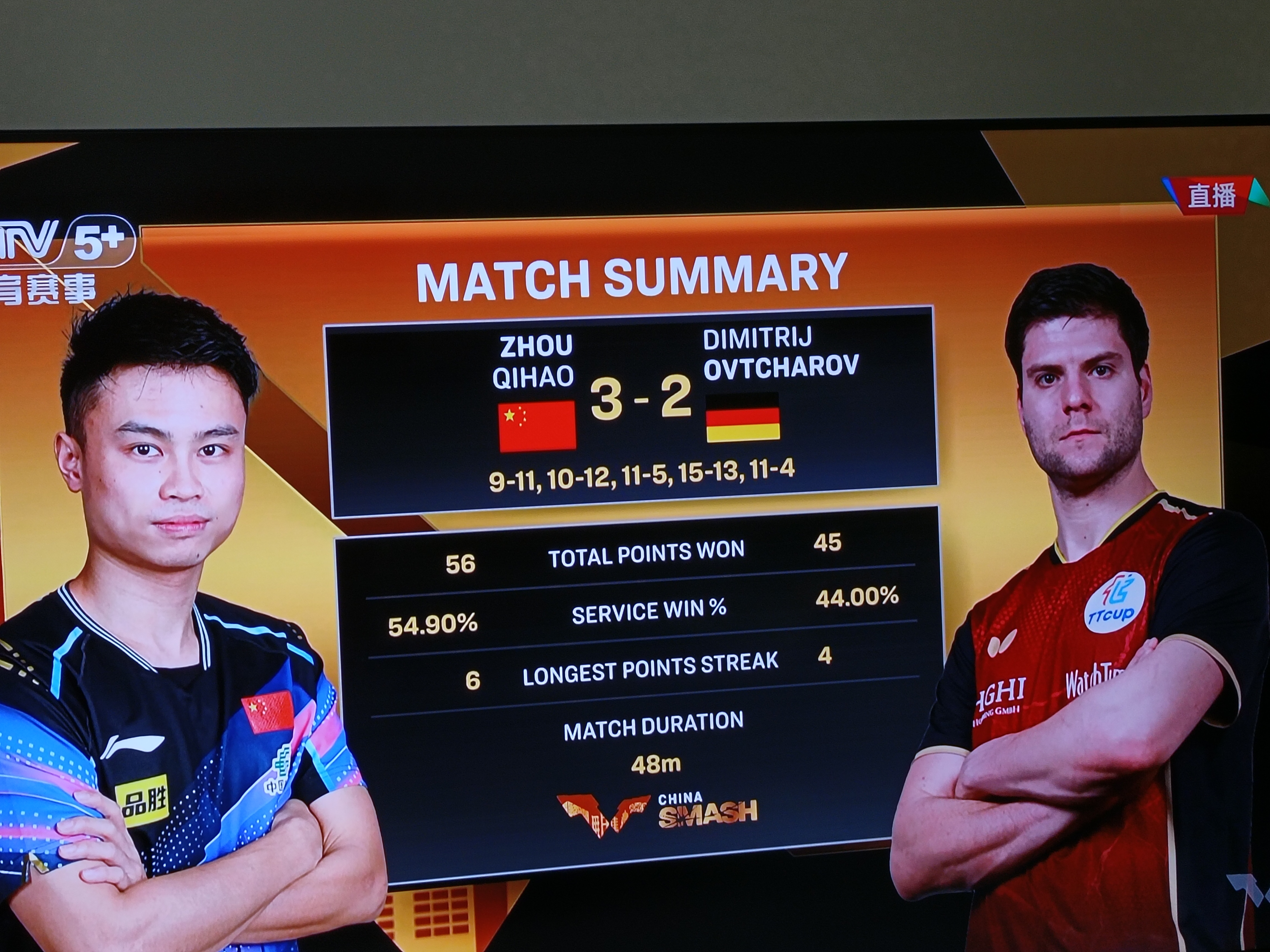 英国乒乓球队轻取中国乒乓球队，奥恰洛夫统治全场的简单介绍